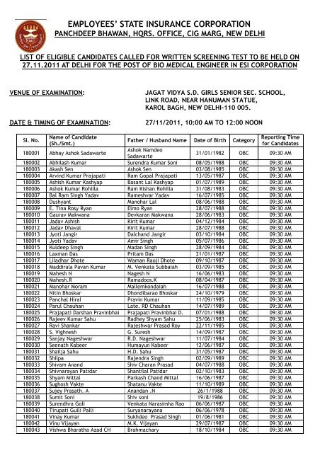 List of eligible candidates for the post of - Employees' State ...