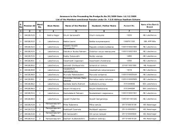 S. No Pension ID Ward No. Slum Name - Rajahmundry Municipal ...