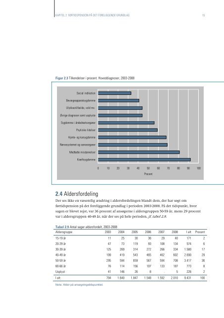 Førtidspension på det foreliggende grundlag - Ankestyrelsen