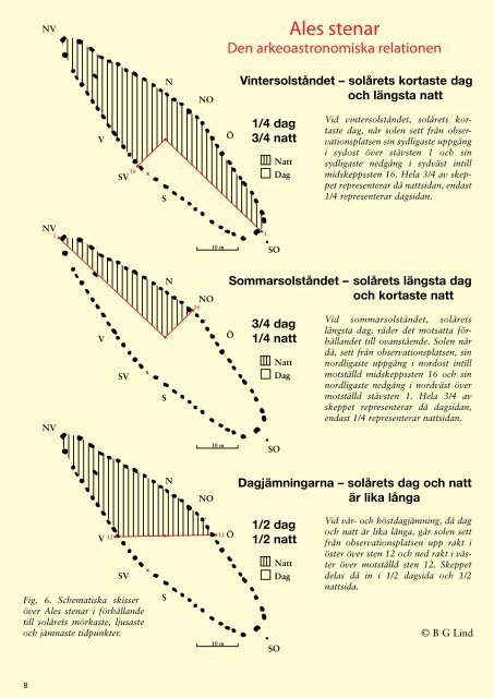 Varför byggdes Ales stenar?