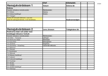 Hemsjukvårdsteam 1 Hemsjukvårdsteam 2