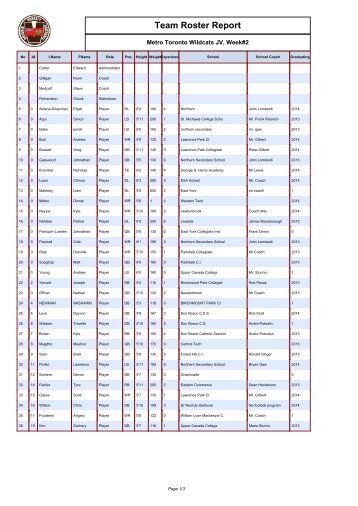 Team Roster Report - OVFL