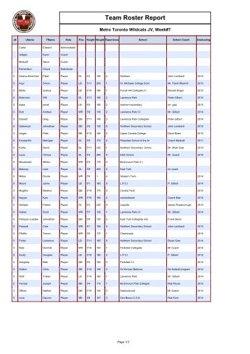 Team Roster Report - OVFL