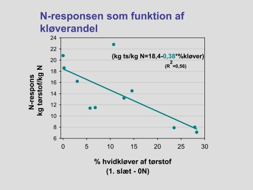 Karen Søegaard , DJF Foulum - LandbrugsInfo