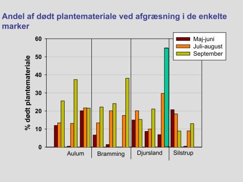 Karen Søegaard , DJF Foulum - LandbrugsInfo