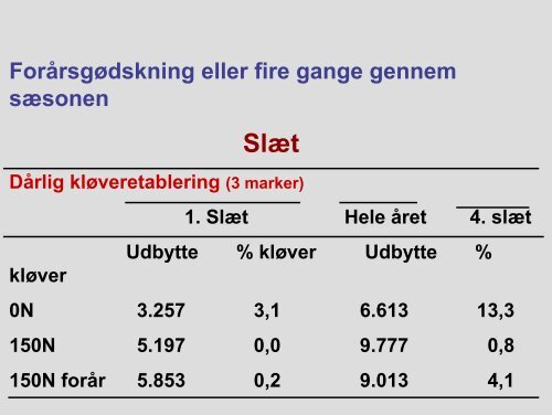 Karen Søegaard , DJF Foulum - LandbrugsInfo