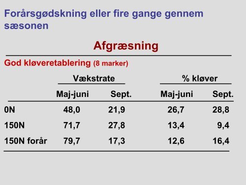 Karen Søegaard , DJF Foulum - LandbrugsInfo