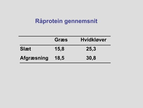 Karen Søegaard , DJF Foulum - LandbrugsInfo