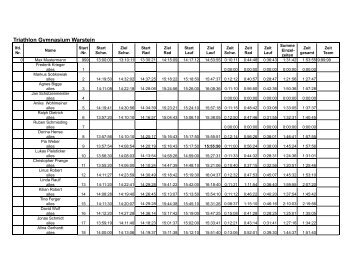 Einzelergebnisse - Gymnasium Warstein