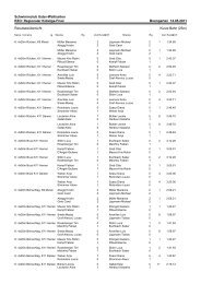 SCUW Resultate (PDF-Dokument) - Schwimmclub Uster