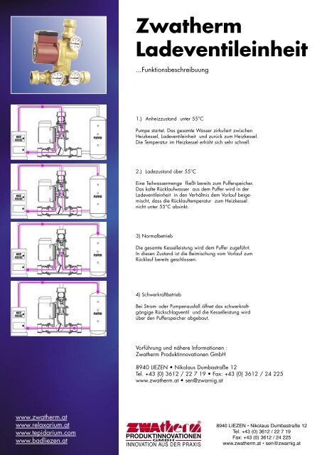 Lebenslauf & Firmenchronik - Zwatherm Produktinnovationen