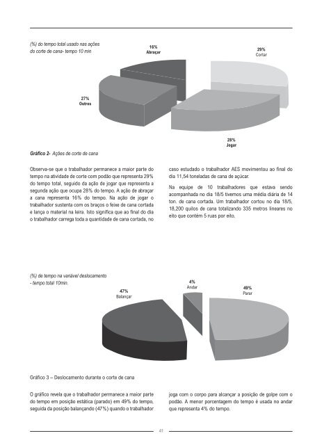 Impactos da indústria canavieira no Brasil (Plataforma BNDES - Ibase