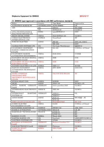 1 Shipborne Equipment for BNWAS 2012/8/17 (1 ... - ClassNK