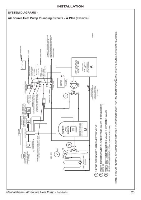 Schematic Diagram Underfloor Heating - ROROAYUBUDDI