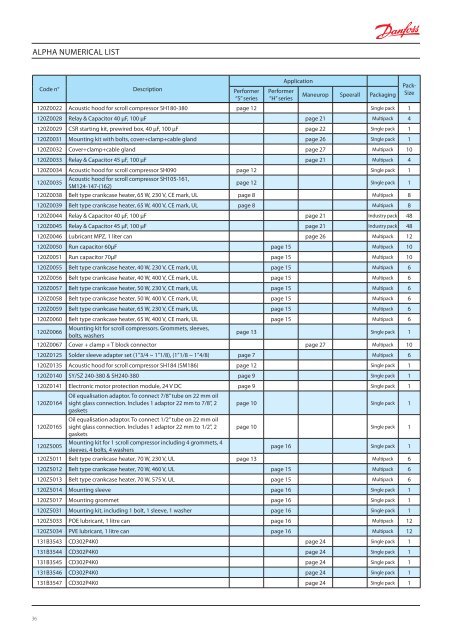 SPARE PARTS & ACCESSORIES For Commercial Compressors