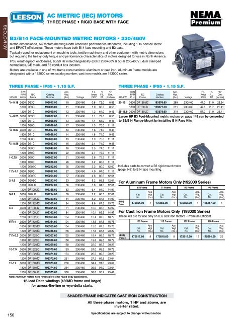 AC MOTORS 150 AC METRIC