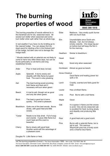 The burning properties of wood