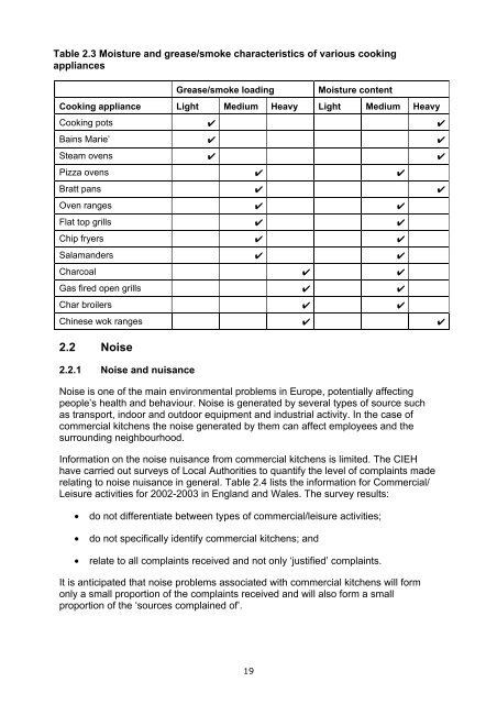 Guidance on the Control of Odour and Noise from ... - Defra