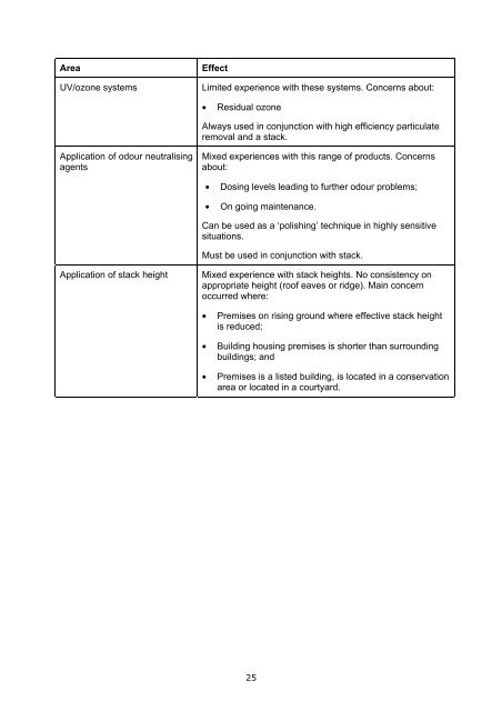 Guidance on the Control of Odour and Noise from ... - Defra