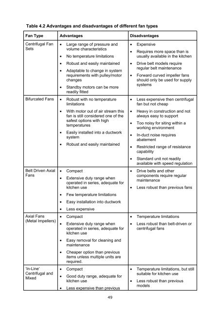 Guidance on the Control of Odour and Noise from ... - Defra