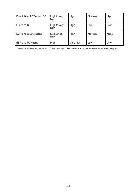 Guidance on the Control of Odour and Noise from ... - Defra