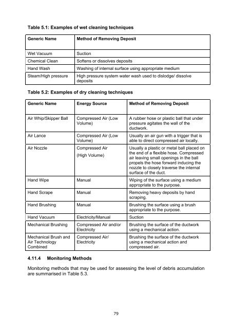 Guidance on the Control of Odour and Noise from ... - Defra