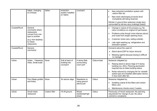 Guidance on the Control of Odour and Noise from ... - Defra