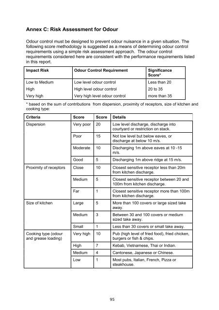 Guidance on the Control of Odour and Noise from ... - Defra