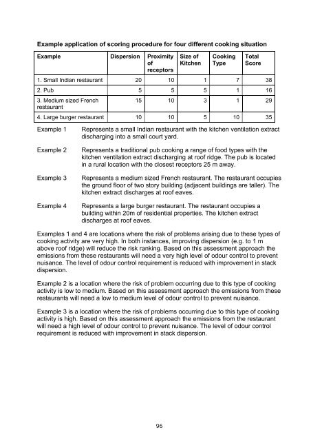 Guidance on the Control of Odour and Noise from ... - Defra