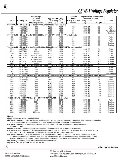 Voltage Regulator VR-1 Single Phase Step - GE Industrial Systems