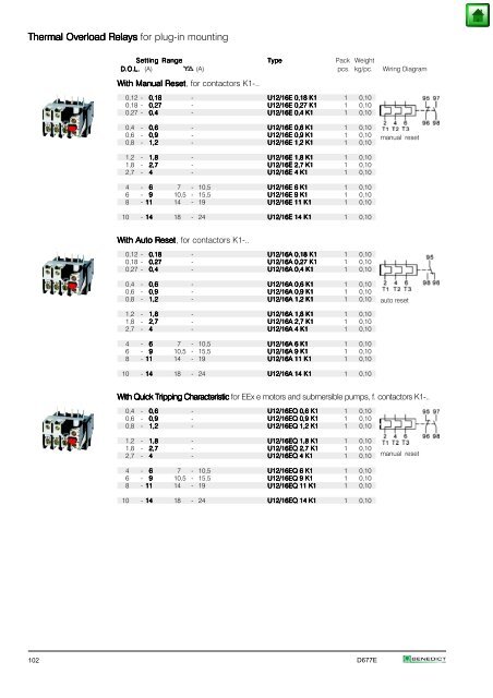 Index Page General 2 Approvals 3 Technical Information 5 Mounting ...