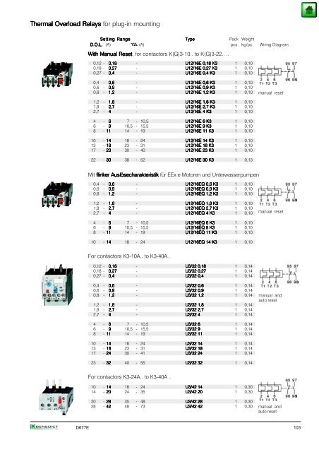 Index Page General 2 Approvals 3 Technical Information 5 Mounting ...