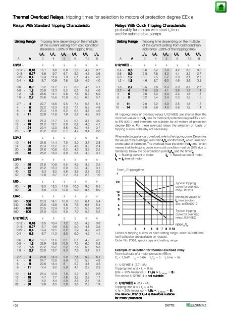 Index Page General 2 Approvals 3 Technical Information 5 Mounting ...