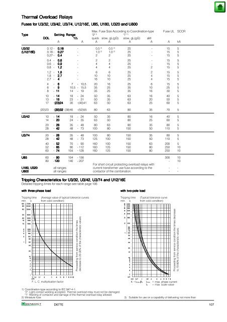 Index Page General 2 Approvals 3 Technical Information 5 Mounting ...