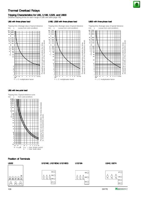 Index Page General 2 Approvals 3 Technical Information 5 Mounting ...