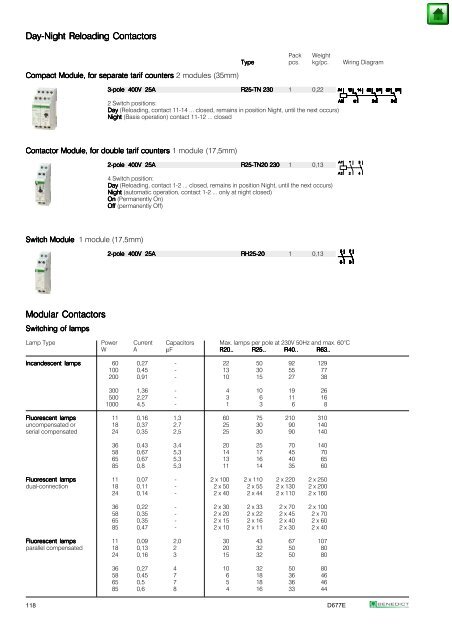 Index Page General 2 Approvals 3 Technical Information 5 Mounting ...