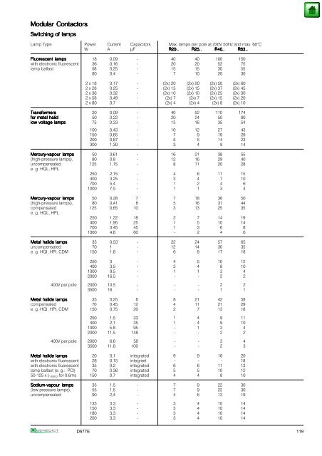 Index Page General 2 Approvals 3 Technical Information 5 Mounting ...