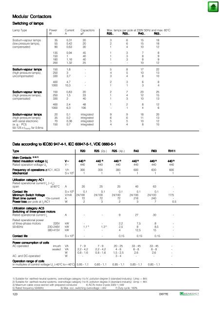 Index Page General 2 Approvals 3 Technical Information 5 Mounting ...