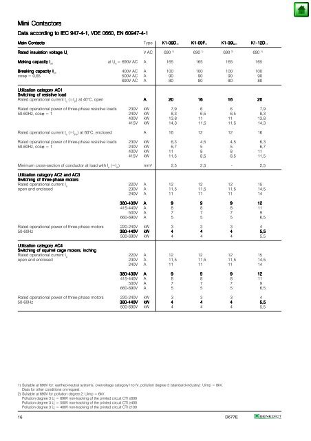 Index Page General 2 Approvals 3 Technical Information 5 Mounting ...