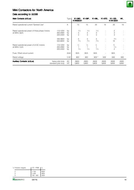 Index Page General 2 Approvals 3 Technical Information 5 Mounting ...