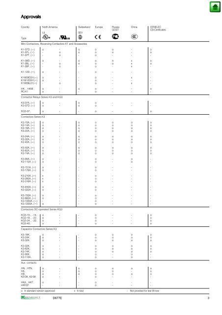 Index Page General 2 Approvals 3 Technical Information 5 Mounting ...