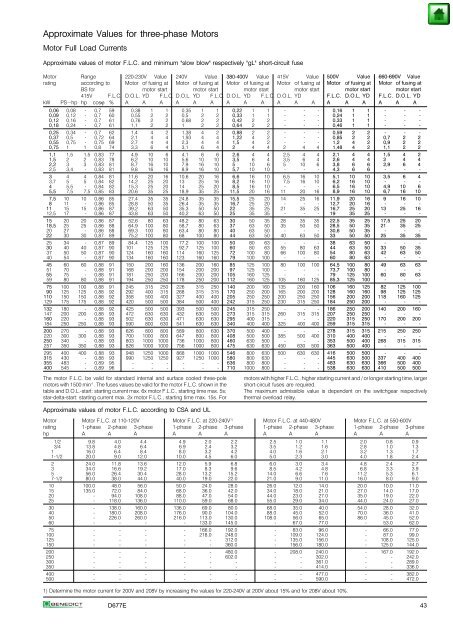 Index Page General 2 Approvals 3 Technical Information 5 Mounting ...