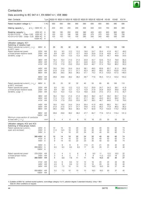 Index Page General 2 Approvals 3 Technical Information 5 Mounting ...