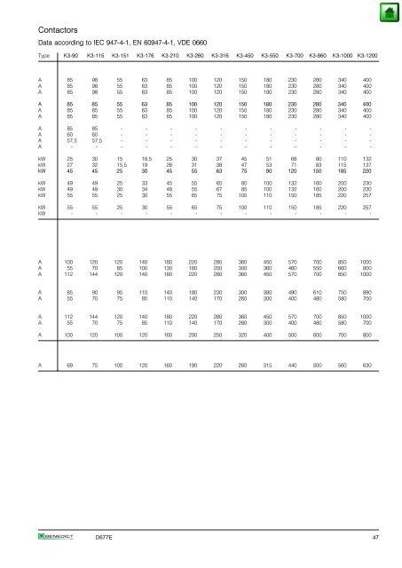 Index Page General 2 Approvals 3 Technical Information 5 Mounting ...