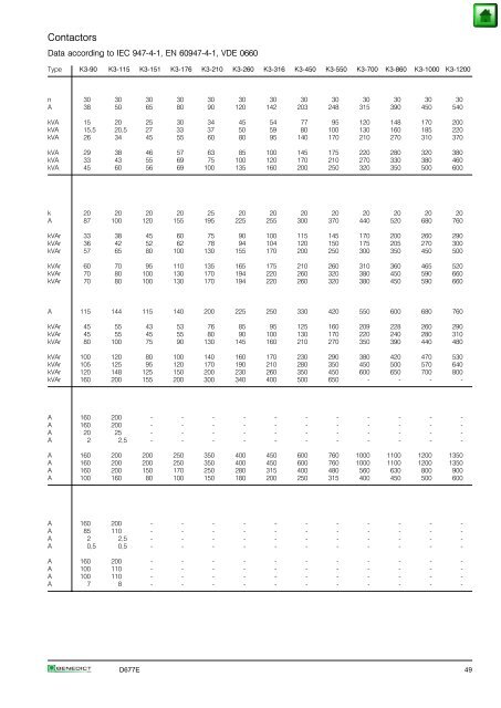 Index Page General 2 Approvals 3 Technical Information 5 Mounting ...