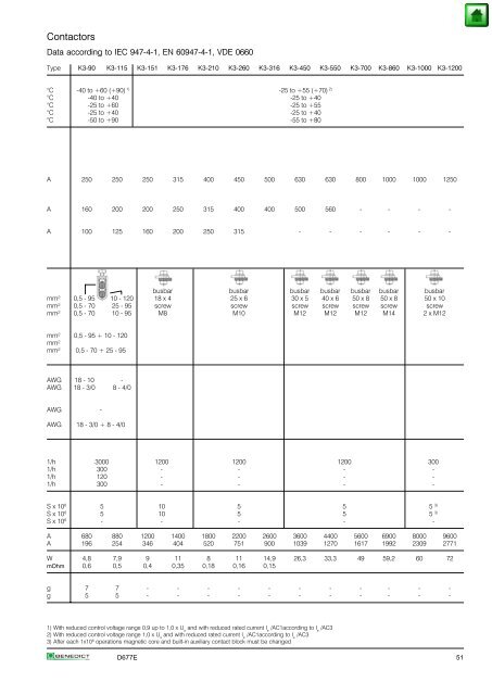 Index Page General 2 Approvals 3 Technical Information 5 Mounting ...