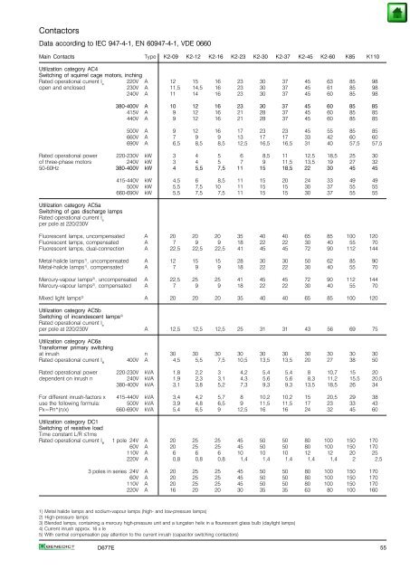 Index Page General 2 Approvals 3 Technical Information 5 Mounting ...