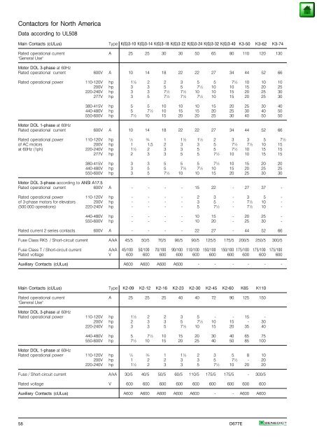 Index Page General 2 Approvals 3 Technical Information 5 Mounting ...