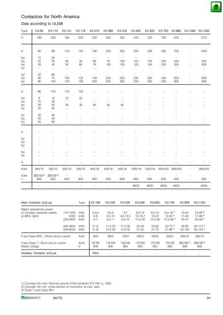 Index Page General 2 Approvals 3 Technical Information 5 Mounting ...