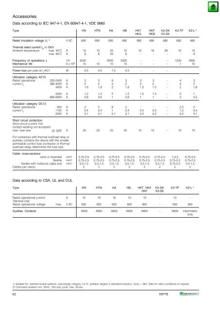 Index Page General 2 Approvals 3 Technical Information 5 Mounting ...